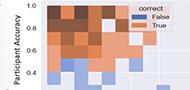 Classification of depression tendency from gaze patterns during sentence reading