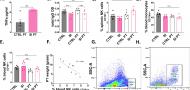 Deleterious effects of social isolation on neuroendocrine-immune status, and cancer progression in rats Deleterious effects of social isolation on neuroendocrine-immune status, and cancer progression in rats