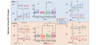 Davunetide sex-dependently boosts memory in prodromal Alzheimer’s disease