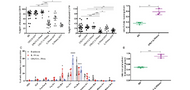 An instructive role for Interleukin-7 receptor α in the development of human B-cell precursor leukemia