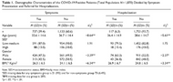 The association between ADHD and the severity of COVID-19 infection