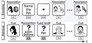 A visual paired associate learning (vPAL) paradigm to study memory consolidation during sleep